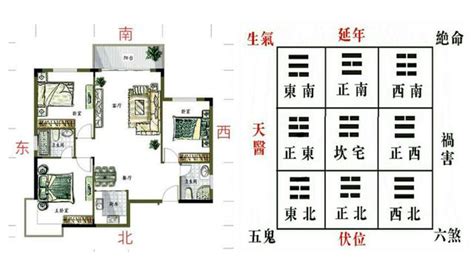 大门左青龙|青龙位